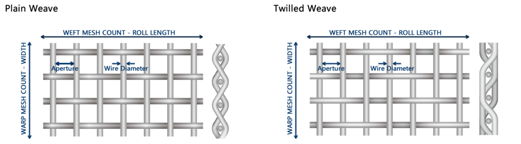 Plain Weave and Twilled Weave