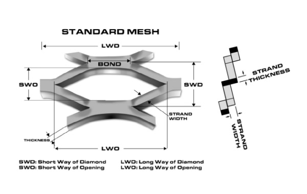 flattened expanded mesh type