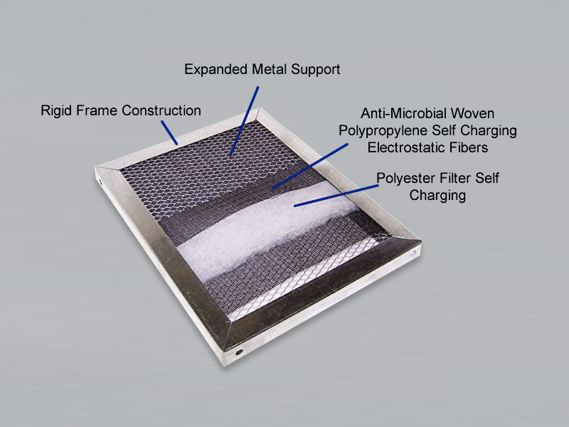 a panel filter with polyester or synthetic fiber core and expanded support mesh