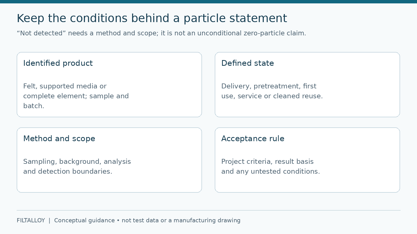 A particle statement connected to product identity, sample state, method, detection scope and acceptance criteria