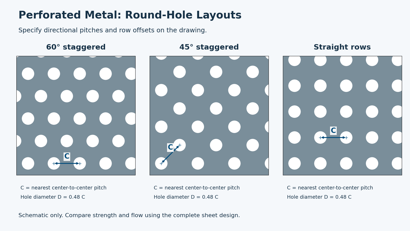Engineering diagram comparing 60-degree staggered, 45-degree staggered and straight-row round-hole layouts
