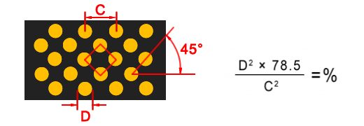 Round Perforation - 45 Degree Staggered