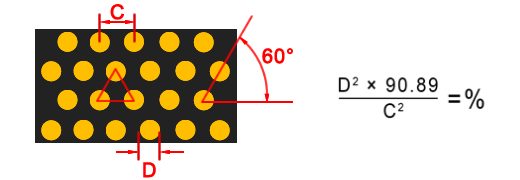 Round Perforation - 60 Degree Staggered