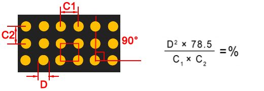 Round Perforation - Straight Line