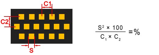 Square Perforation - Staggered